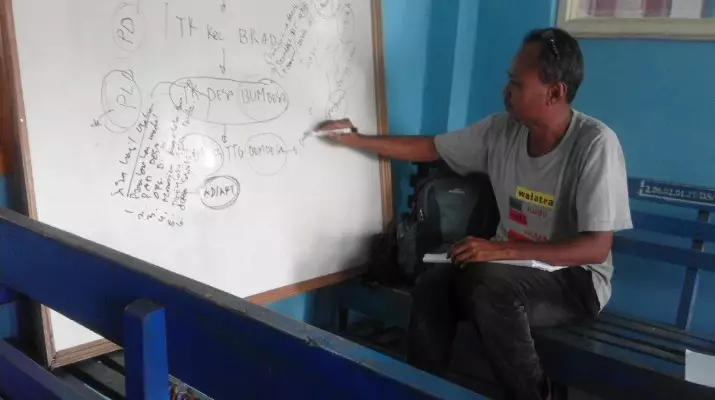 Perentase Bapak Maman ( Pemaparan BumDesa )